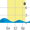 Tide chart for Cove Point, Chesapeake Bay, Maryland on 2024/05/8
