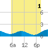 Tide chart for Cove Point, Chesapeake Bay, Maryland on 2024/06/1