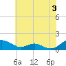 Tide chart for Cove Point, Chesapeake Bay, Maryland on 2024/06/3