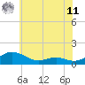 Tide chart for Cove Point, Maryland on 2025/06/11