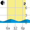 Tide chart for Cove Point, Maryland on 2025/06/2