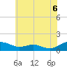 Tide chart for Cove Point, Maryland on 2025/06/6