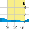 Tide chart for Cove Point, Maryland on 2025/06/8