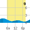 Tide chart for Cove Point, Maryland on 2025/06/9