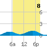 Tide chart for Cow Key Channel, Florida on 2023/07/8