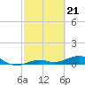 Tide chart for Cow Key Channel, Florida on 2024/02/21