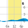 Tide chart for Cow Key Channel, Florida on 2024/02/6