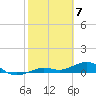 Tide chart for Cow Key Channel, Florida on 2024/02/7