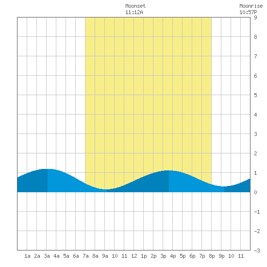 Tide chart for Cow Key Channel on 2025/08/13