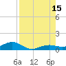 Tide chart for Cow Key Channel, Florida on 2025/08/15