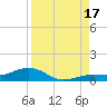 Tide chart for Cow Key Channel, Florida on 2025/08/17