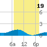 Tide chart for Cow Key Channel, Florida on 2025/08/19