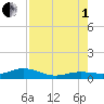 Tide chart for Cow Key Channel, Florida on 2025/08/1