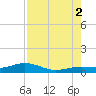 Tide chart for Cow Key Channel, Florida on 2025/08/2