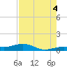 Tide chart for Cow Key Channel, Florida on 2025/08/4