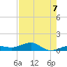 Tide chart for Cow Key Channel, Florida on 2025/08/7