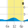 Tide chart for Cow Key Channel, Florida on 2025/08/8