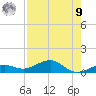 Tide chart for Cow Key Channel, Florida on 2025/08/9