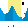 Tide chart for Coyote Creek, Alviso Slough, San Francisco Bay, California on 2021/02/9