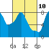 Tide chart for Coyote Creek, Alviso Slough, San Francisco Bay, California on 2021/03/10