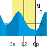 Tide chart for Coyote Creek, Alviso Slough, San Francisco Bay, California on 2021/03/9