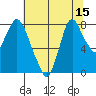 Tide chart for Coyote Creek, Alviso Slough, San Francisco Bay, California on 2021/06/15