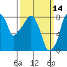 Tide chart for Coyote Creek, Alviso Slough, San Francisco Bay, California on 2022/03/14