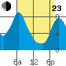 Tide chart for Coyote Creek, Alviso Slough, San Francisco Bay, California on 2022/04/23