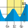 Tide chart for Coyote Creek, Alviso Slough, San Francisco Bay, California on 2022/06/11