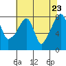 Tide chart for Coyote Creek, Alviso Slough, San Francisco Bay, California on 2022/06/23