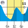 Tide chart for Coyote Creek, Alviso Slough, San Francisco Bay, California on 2022/08/11
