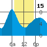 Tide chart for Coyote Creek, Alviso Slough, San Francisco Bay, California on 2023/01/15
