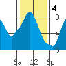 Tide chart for Coyote Creek, Alviso Slough, San Francisco Bay, California on 2023/01/4