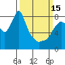 Tide chart for Coyote Creek, Alviso Slough, California on 2023/03/15