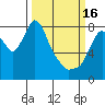 Tide chart for Coyote Creek, Alviso Slough, California on 2023/03/16