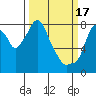 Tide chart for Coyote Creek, Alviso Slough, California on 2023/03/17