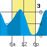 Tide chart for Coyote Creek, Alviso Slough, California on 2023/03/3
