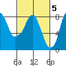 Tide chart for Coyote Creek, Alviso Slough, California on 2023/03/5