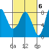 Tide chart for Coyote Creek, Alviso Slough, California on 2023/03/6