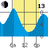 Tide chart for Coyote Creek, Alviso Slough, San Francisco Bay, California on 2023/04/13