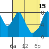 Tide chart for Coyote Creek, Alviso Slough, San Francisco Bay, California on 2023/04/15