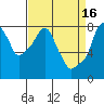 Tide chart for Coyote Creek, Alviso Slough, San Francisco Bay, California on 2023/04/16