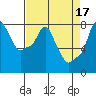 Tide chart for Coyote Creek, Alviso Slough, San Francisco Bay, California on 2023/04/17