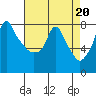 Tide chart for Coyote Creek, Alviso Slough, San Francisco Bay, California on 2023/04/20