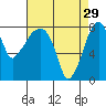 Tide chart for Coyote Creek, Alviso Slough, San Francisco Bay, California on 2023/04/29