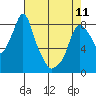 Tide chart for Coyote Creek, Alviso Slough, San Francisco Bay, California on 2023/05/11