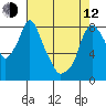 Tide chart for Coyote Creek, Alviso Slough, San Francisco Bay, California on 2023/05/12