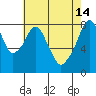 Tide chart for Coyote Creek, Alviso Slough, San Francisco Bay, California on 2023/05/14