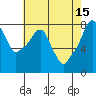 Tide chart for Coyote Creek, Alviso Slough, San Francisco Bay, California on 2023/05/15