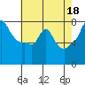 Tide chart for Coyote Creek, Alviso Slough, San Francisco Bay, California on 2023/05/18